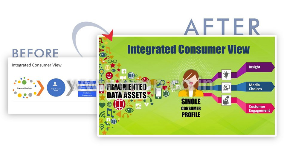 Client Presentation PPT