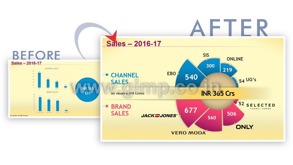 Power Point Slide Designs