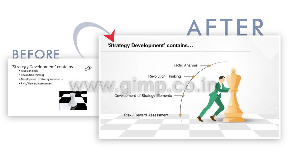 PPT created by Powerpoint Presentation Service