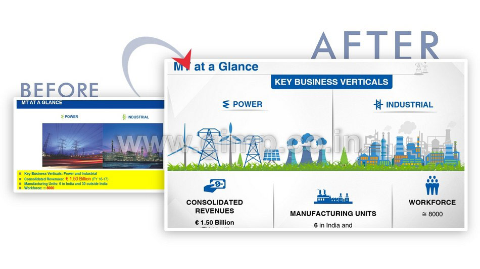 PPT developed by PowerPoint Presentation Designer