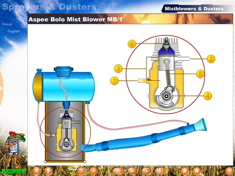 Equipment Process