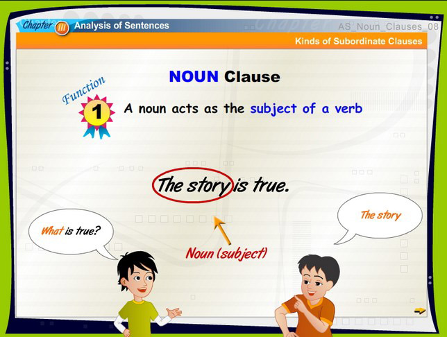 English Grammer Animations