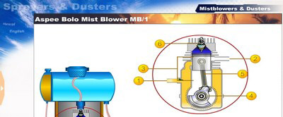 Equipment Process