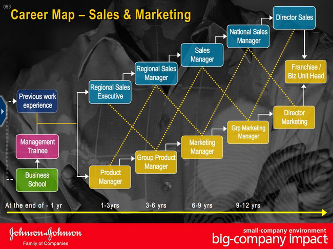 Company Presentation