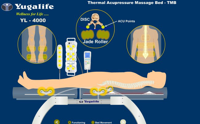 Medical Equipment