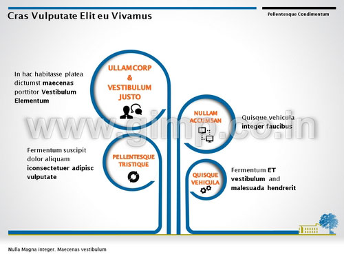 PowerPoint Presentation on Corporate Communication